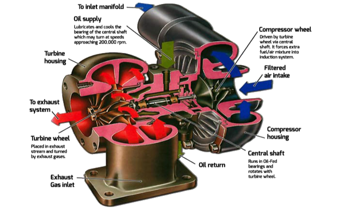 turbowork-img